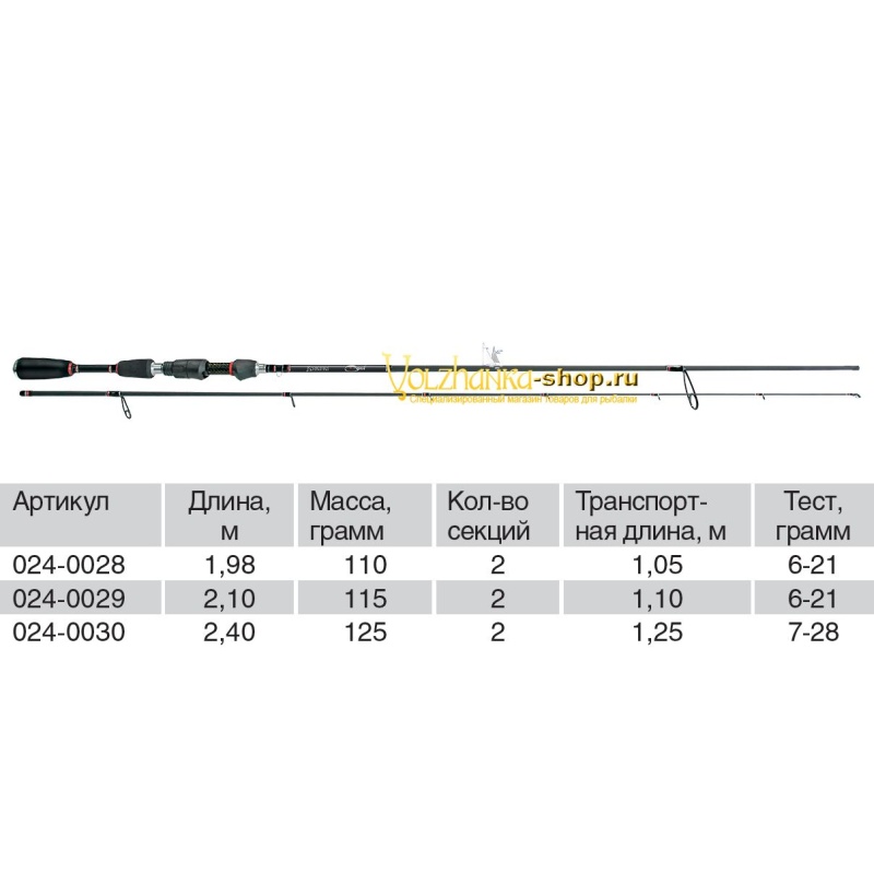 кастинговое удилище волжанка кастмастер. спиннинг condor dreadnought spin. удилище спиннинговое волжанка вояж 2. удилище спиннинговое aiko ressens ress-230l. спиннинг доюй 2.